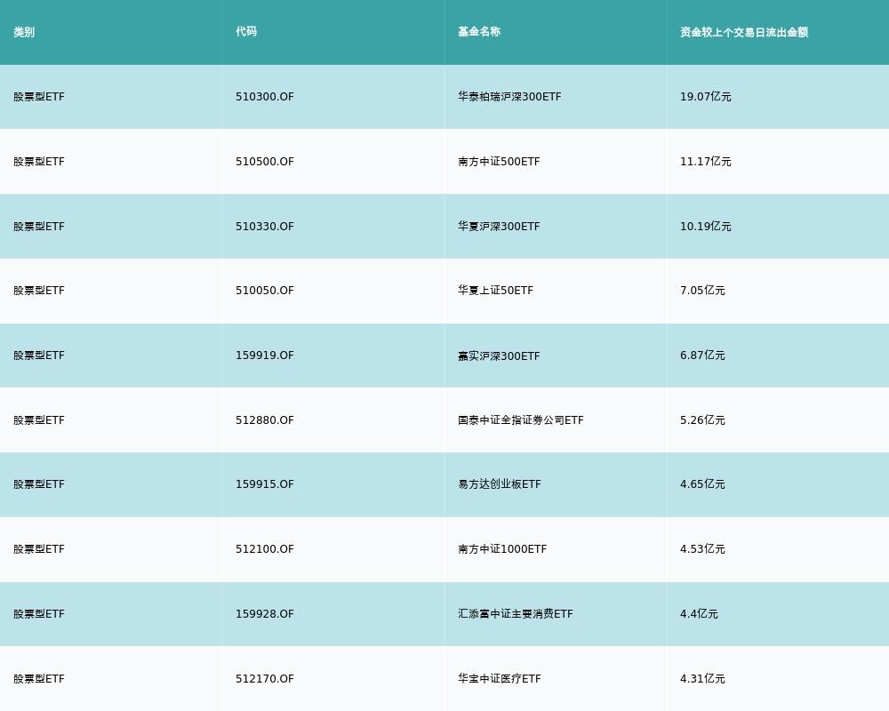 ETF日报：AIGC助力影视降本创新，优质内容推高影视ETF