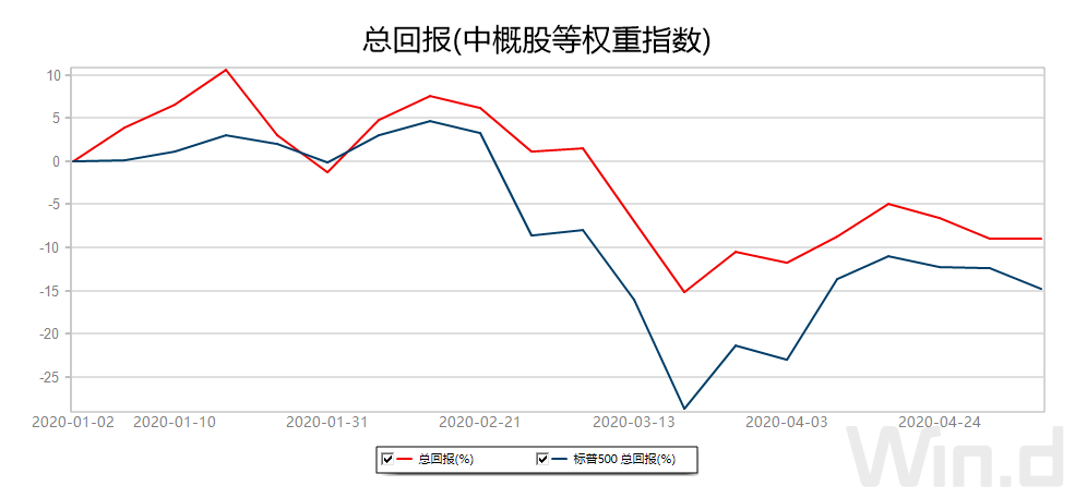 周四中概股普跌，台积电重挫4.57%，阿里下滑0.77%