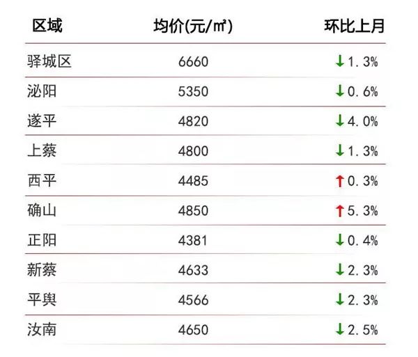 镇平房价走势最新消息，稳中有升，未来可期