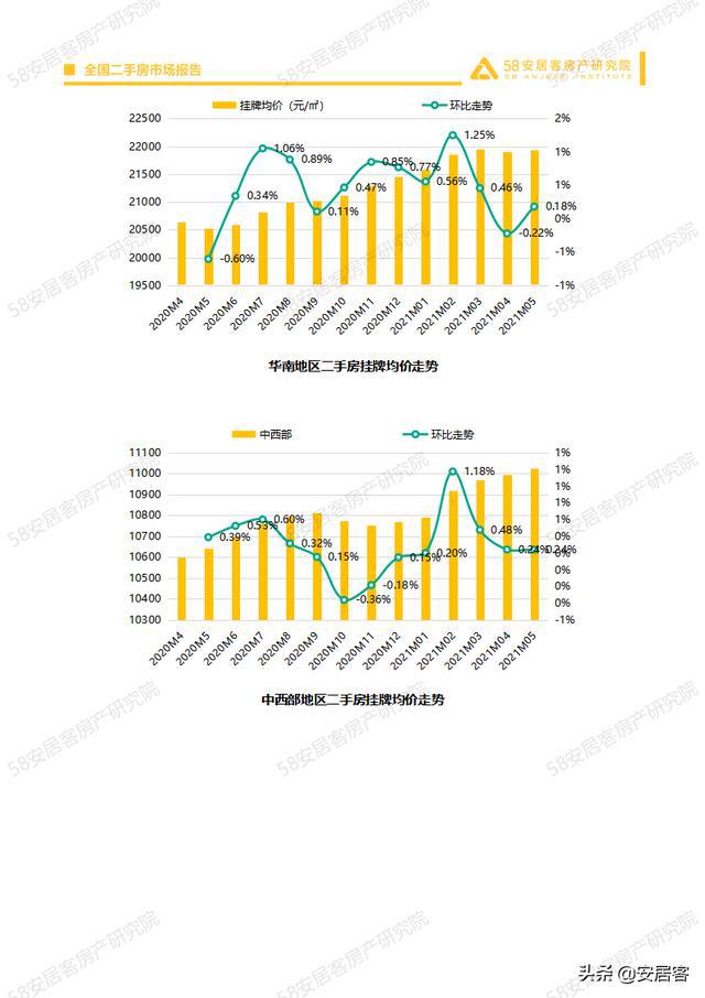 最新揭秘，五街国际的房价走势与市场分析